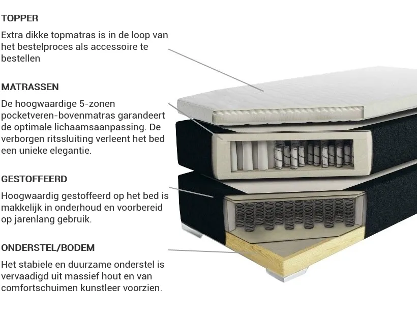 Boxspring Kunstleer PRESIDENT 180 x 200 cm Bruin
