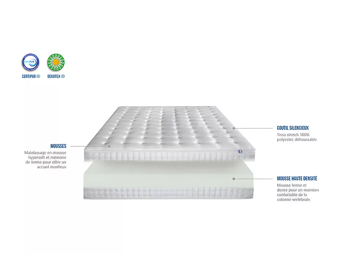 Matelas mousse et mousse à mémoire de forme 160x200 ep 25cm l'admirateur