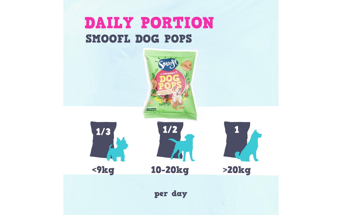 Leckerli Dog-Pops Pilze und Rosmarin 24 gKöstlicher Kauspass mit natürlichen Zutaten