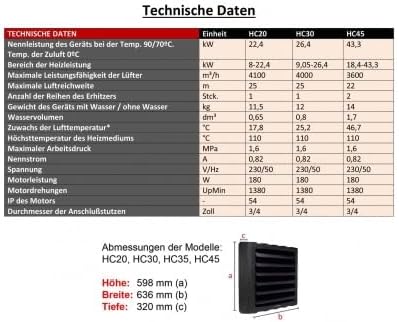 Reventon Hallenheizung • Lufterhitzer HC20-3S • 22kw Komplett-Set