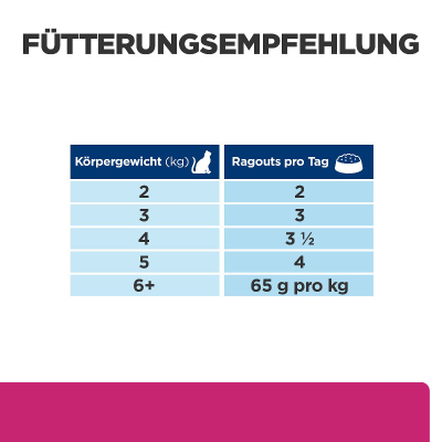 Hill's VET Katze Prescription Diet Gastrointestinal Biome Ragout mit Huhn & Gemüse 24x82g