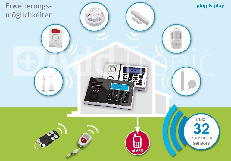 OLYMPIA Protect 9061 Drahtloses GSM Alarmanlagen-Set mit 4 Tür-/Fensterkontakten und Bewegungsmelder