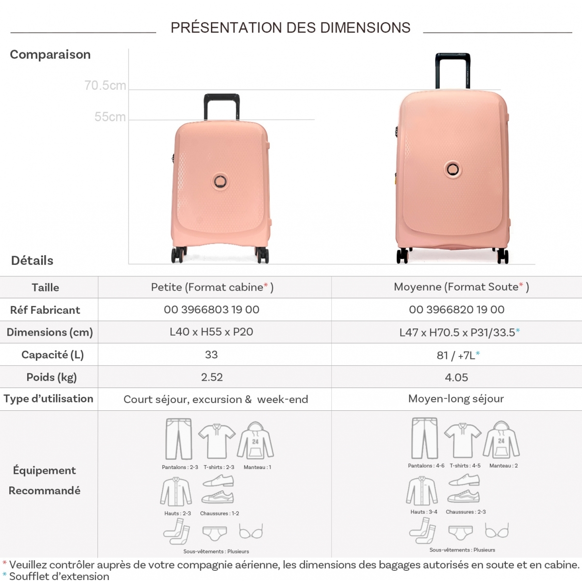 Delsey Lot 2 valises rigides Delsey Beaumont cabine 55cm et soute extensible 71cm TSA