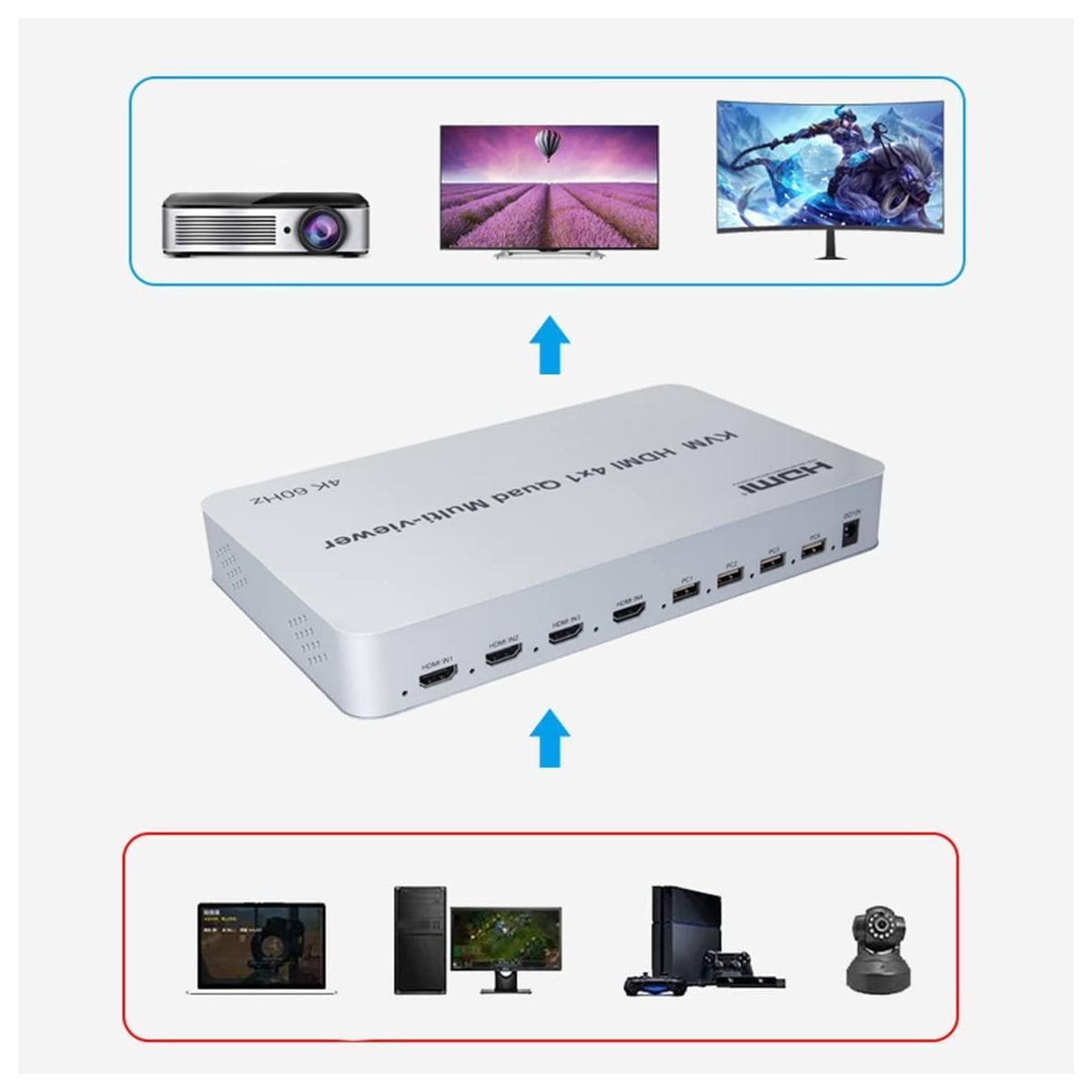 NÖRDIC KVM-svitsj 4xPC til 1xHDMI 4K 60Hz Quad Multi-Viewer med 4xUSB-A