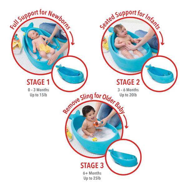 Skip HopSkip Hop   Badewanne 3in1 Moby Smart blau