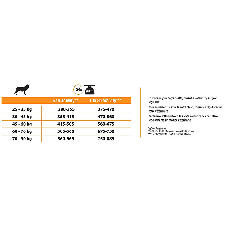 Croquettes pour chien Pro Plan Large Robust Adult riche en poulet et riz 14kg
