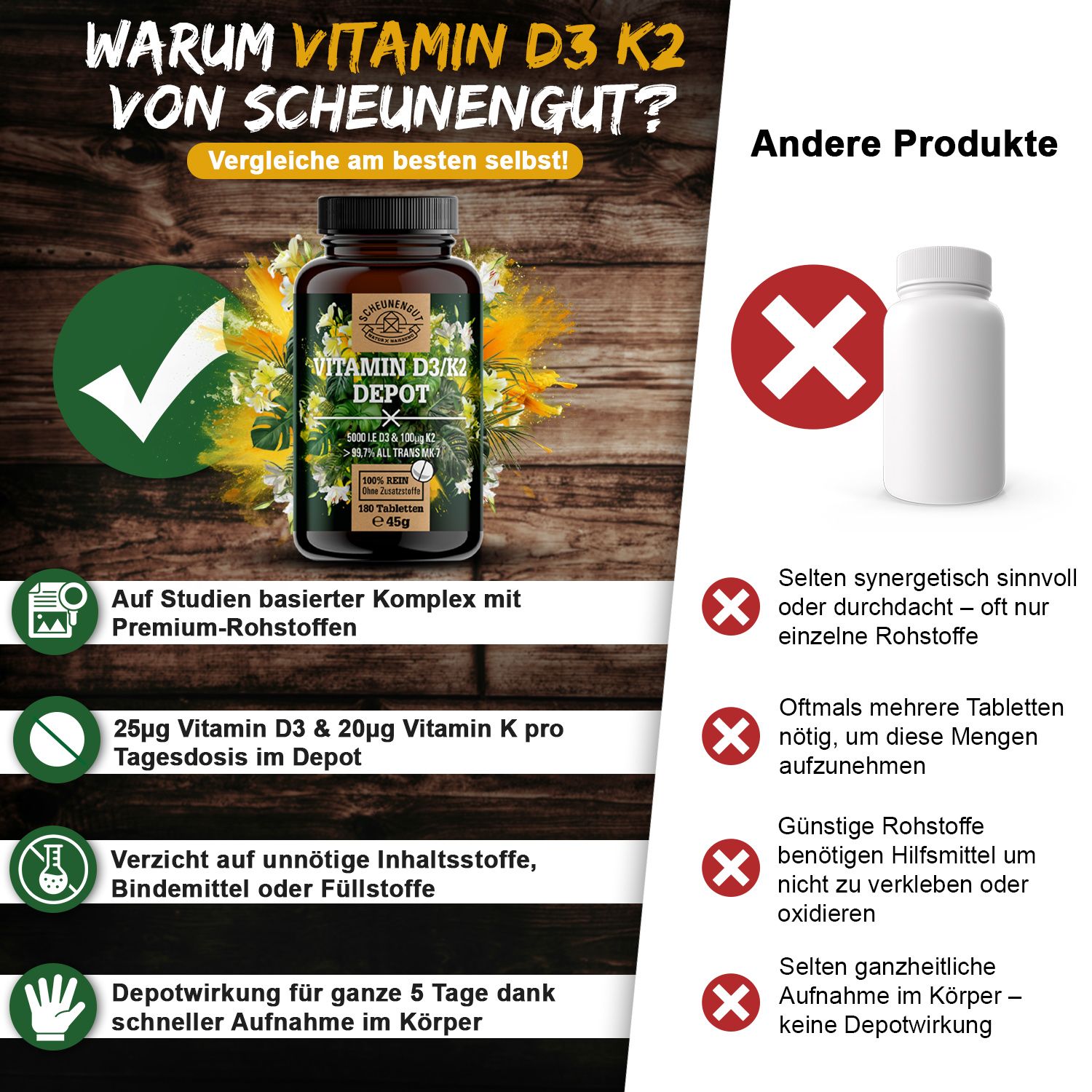 Scheunengut® Vitamin D3 K2 - Hochdosierte Depot Kapseln mit 5000 IE D3 & 100µg K2