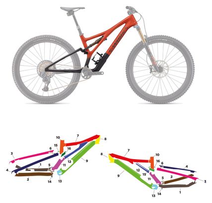 Specialized Stumpjumper - 2021 - S4 - Brillant