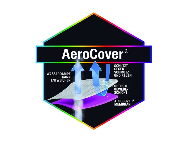 Schutzhülle AeroCover