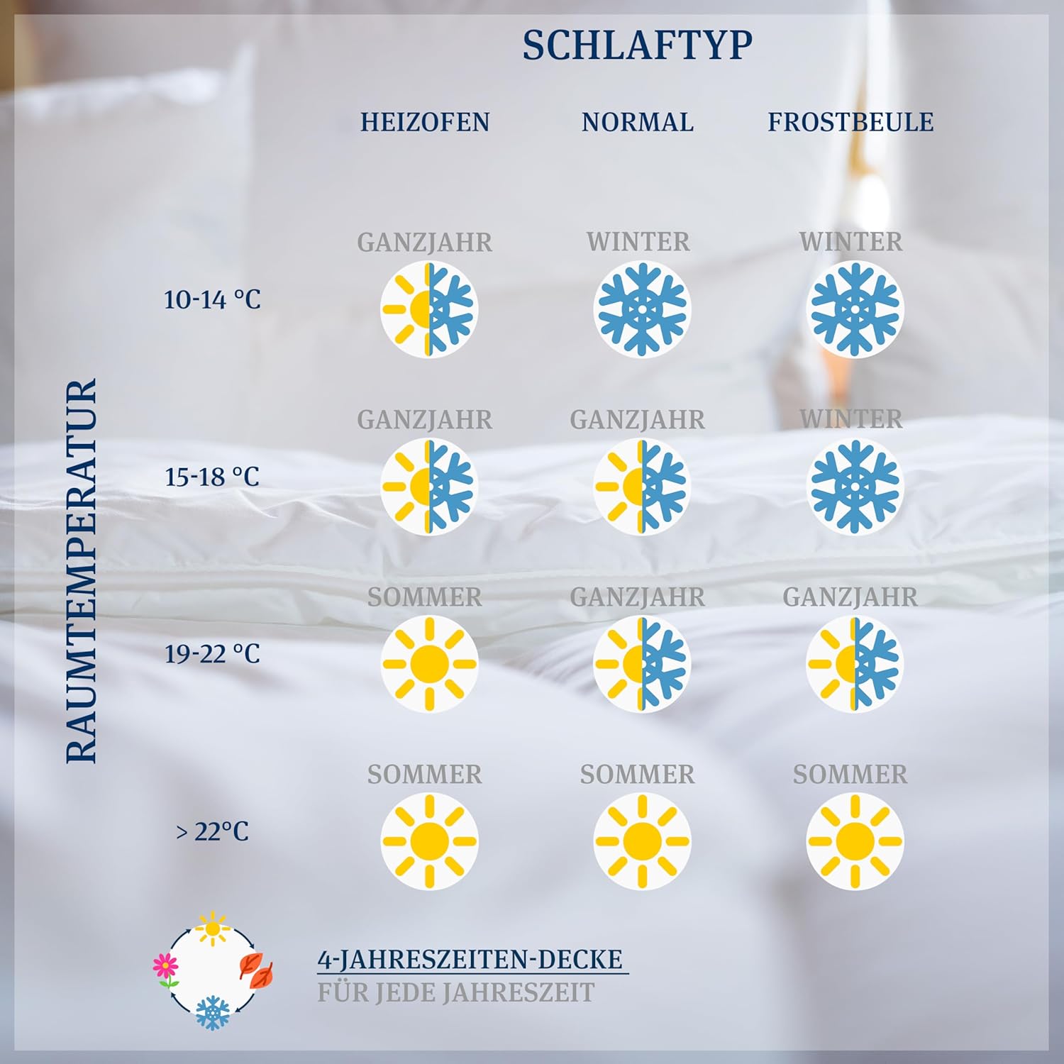 PARADIES Winterdecke 135x200 cm - Prima Duett Bio, kuschelige + warme Winterbettdecke 135x200, Steppdecke