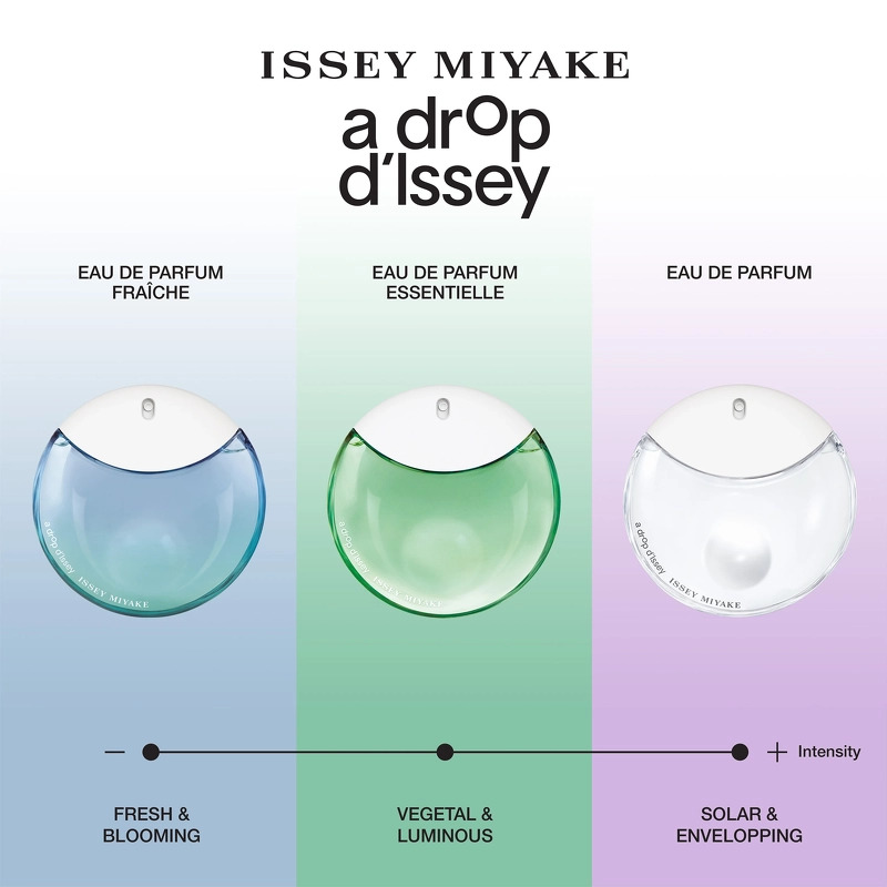 Issey Miyake A Drop Essentielle EDP 30 ml