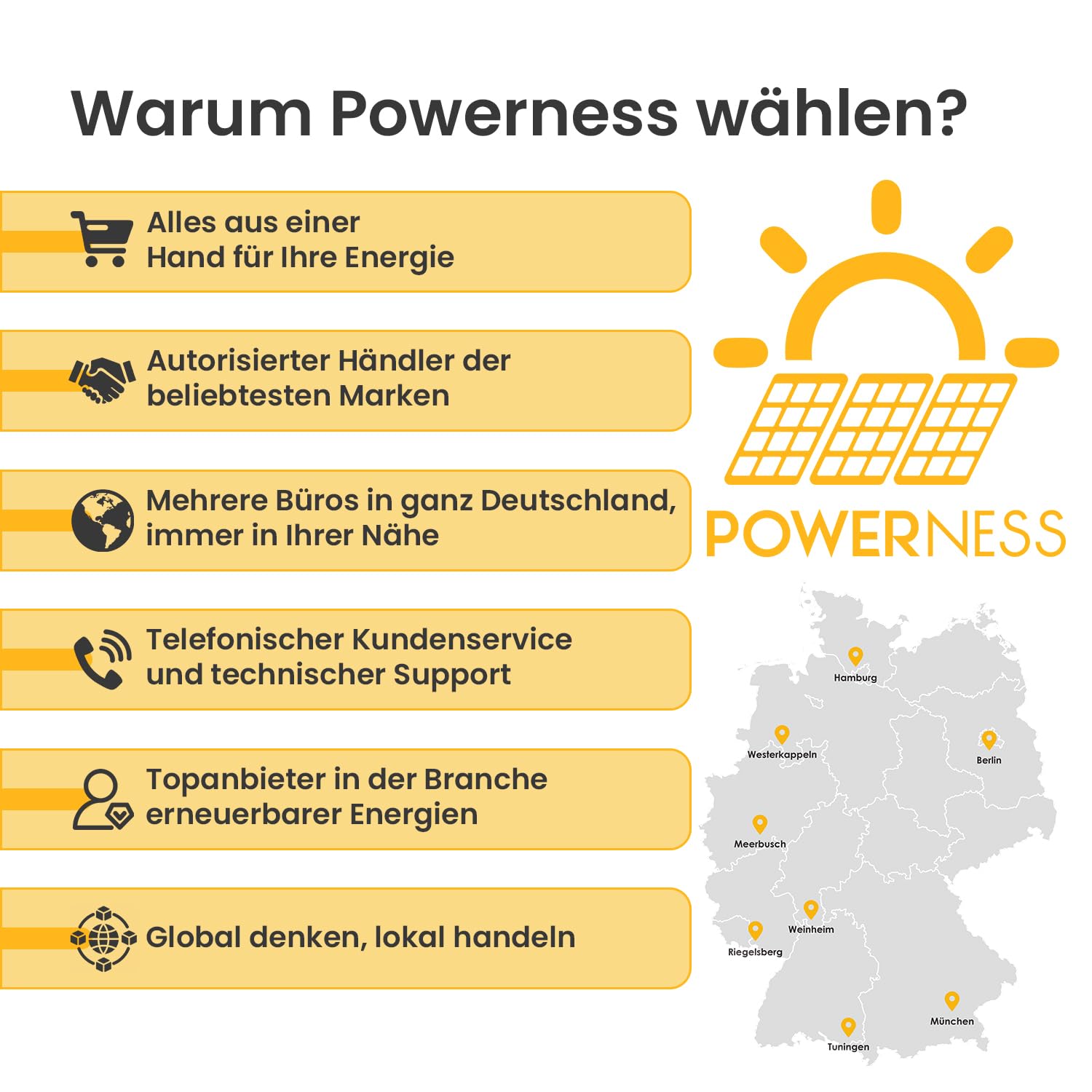 All in One 2000W Balkonkraftwerk mit Speicher 5376Wh, Anker Solix Solarbank 3 E2700 Pro mit BP2700, Smarten Zähler&Zubehör Komplettset, 4×500W Jasolar Solarmodule, Plug&Play (0% MwSt)