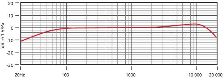RØDE Lavalier - Microfoon - Zwart - Condensator - Omnidirectioneel