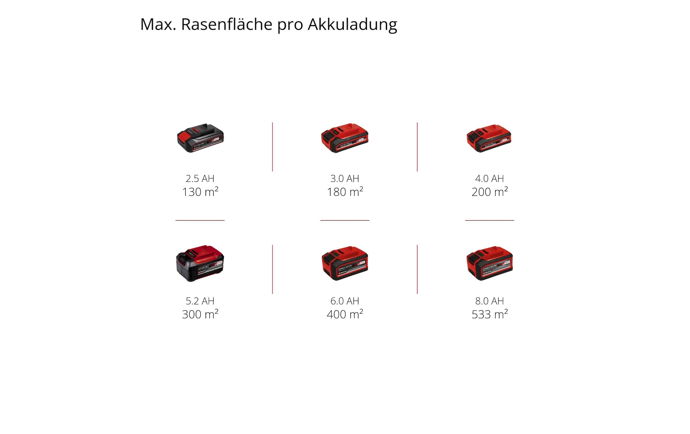 Einhell Akkurasenmäher »GE-CM 18/33 Li-Solo«