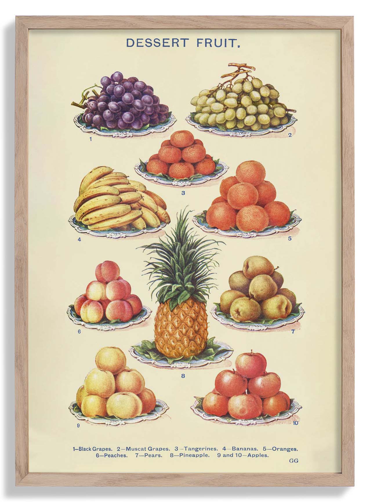 Dessertfrüchte aus Mrs. Beetons Haushaltsführung