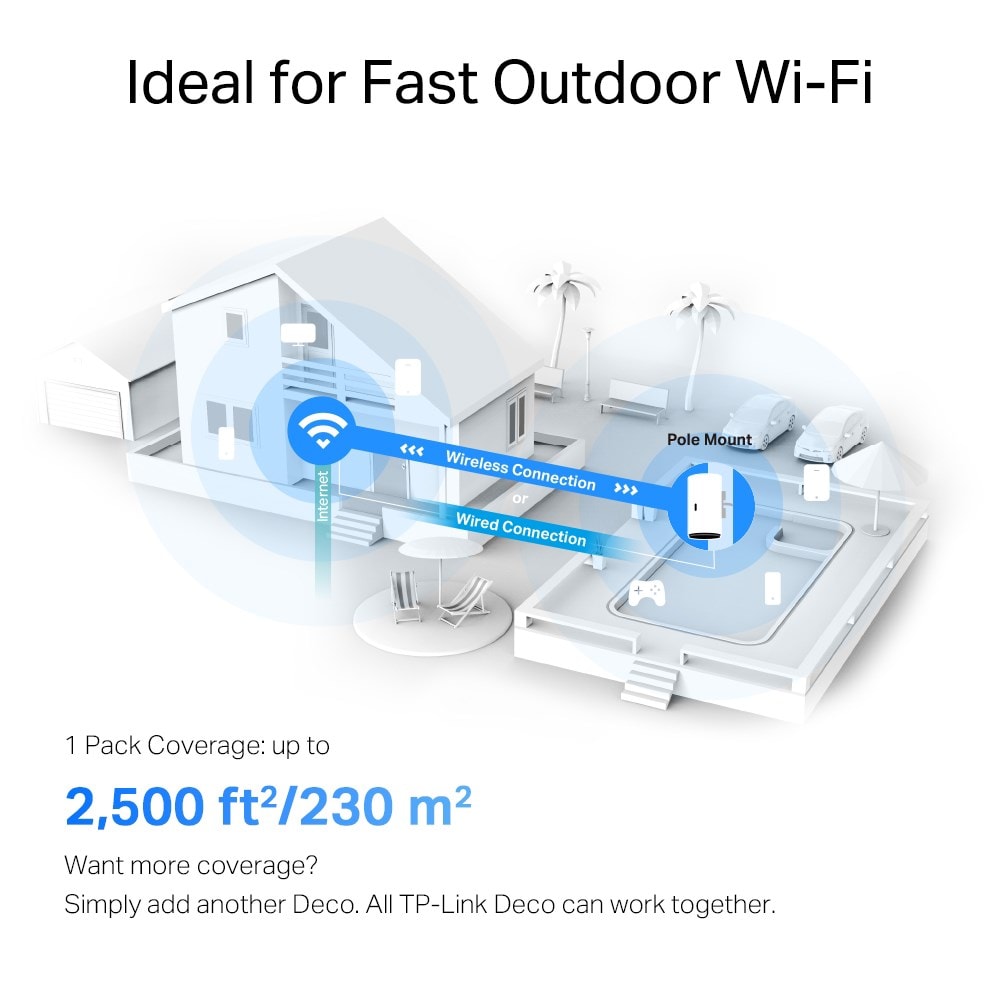 TP-link Deco X50-Outdoor PoE AX3000 Mesh