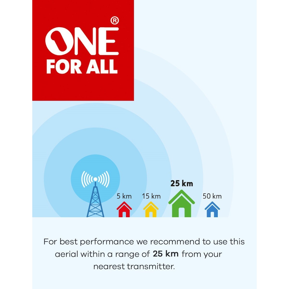 One for All innendørsantenne med forsterker SV9440