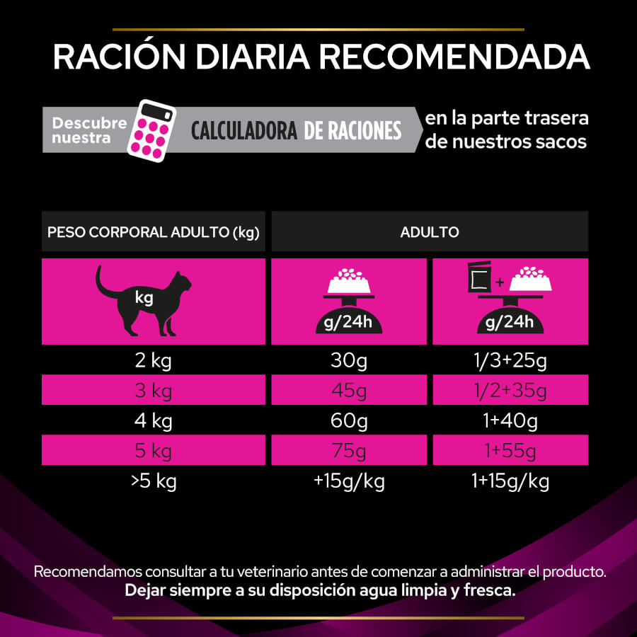 Pro Plan Veterinary Diets Ração para gatos com problemas urinários