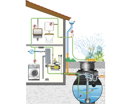 Autoperfekt regenwateropvangsysteem, 3.400 liter