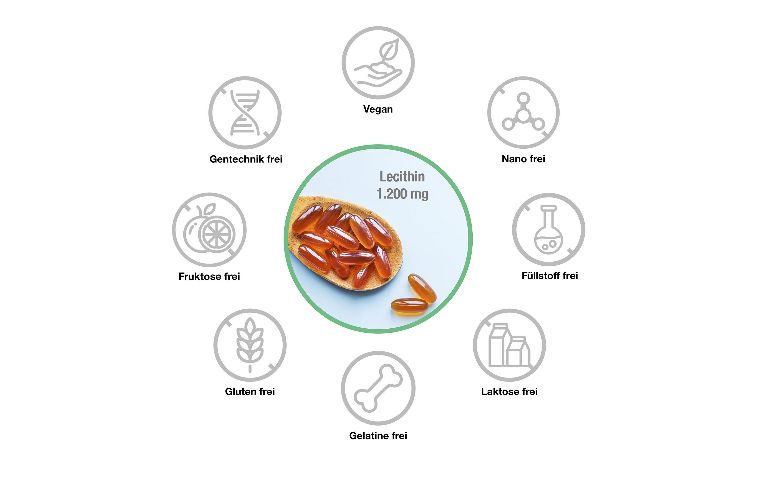 Lecithin 1200 mg vegan 120 WeichkapselnVeganes Nahrungsergänzungsmittel