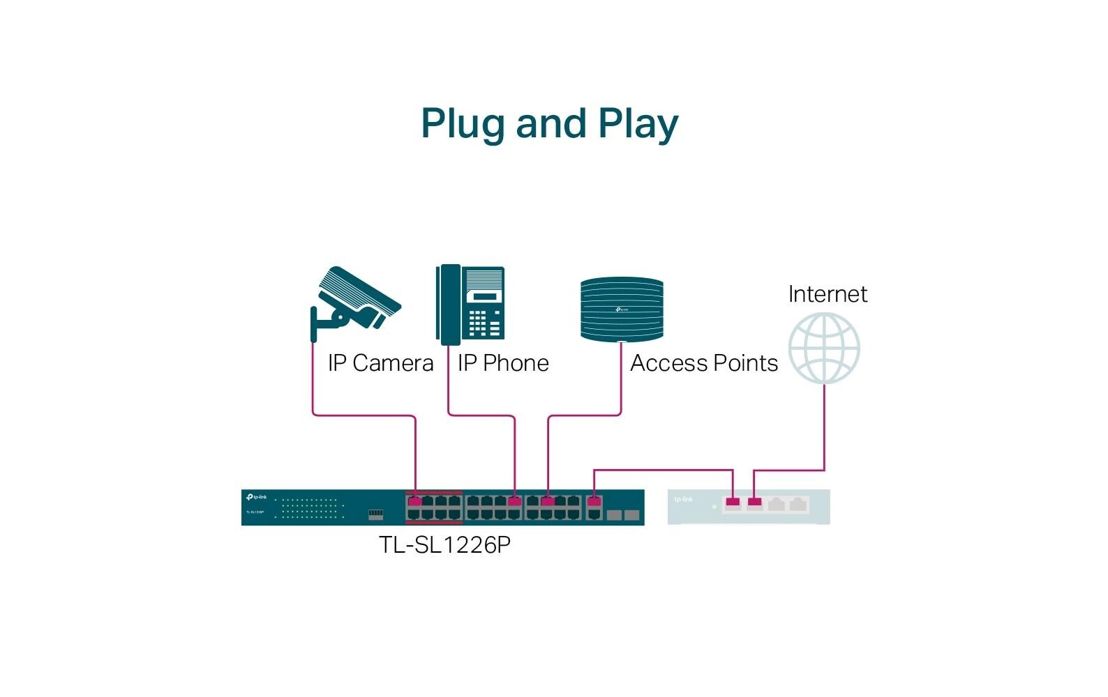 TP-Link Netzwerk-Switch »TL-SL1226P 26 Port«