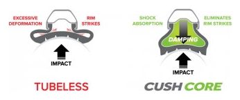 Mousse Anti-Pincement CushCore Plus (l'unité) avec Valve Tubeless