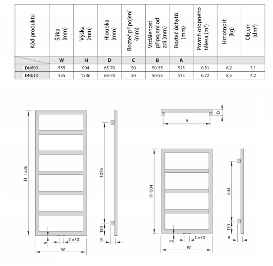 Sapho Denali radiator wit 55x134cm 411W