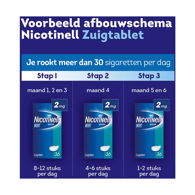 Nicotinell Zuigtablet Mint 1 mg Stoppen met Roken 96 stuks