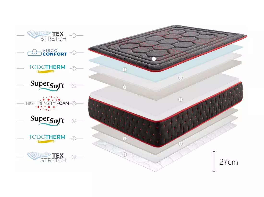 Matelas Hexaflex Moon 27cm - 140x190 cm