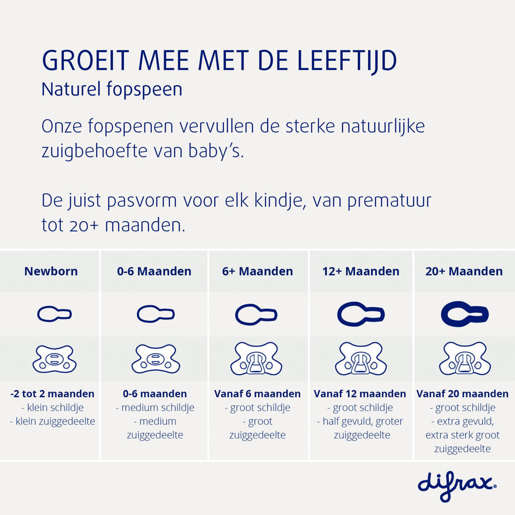 Siliconen fopspeen - Grijs + Groen - 6-18 maanden (2 stuks)