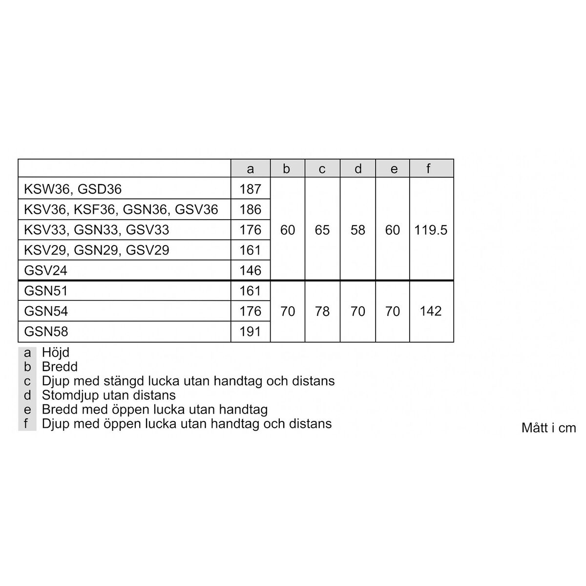 GS36NVIEP iQ300 Inox-Easycleen fryser