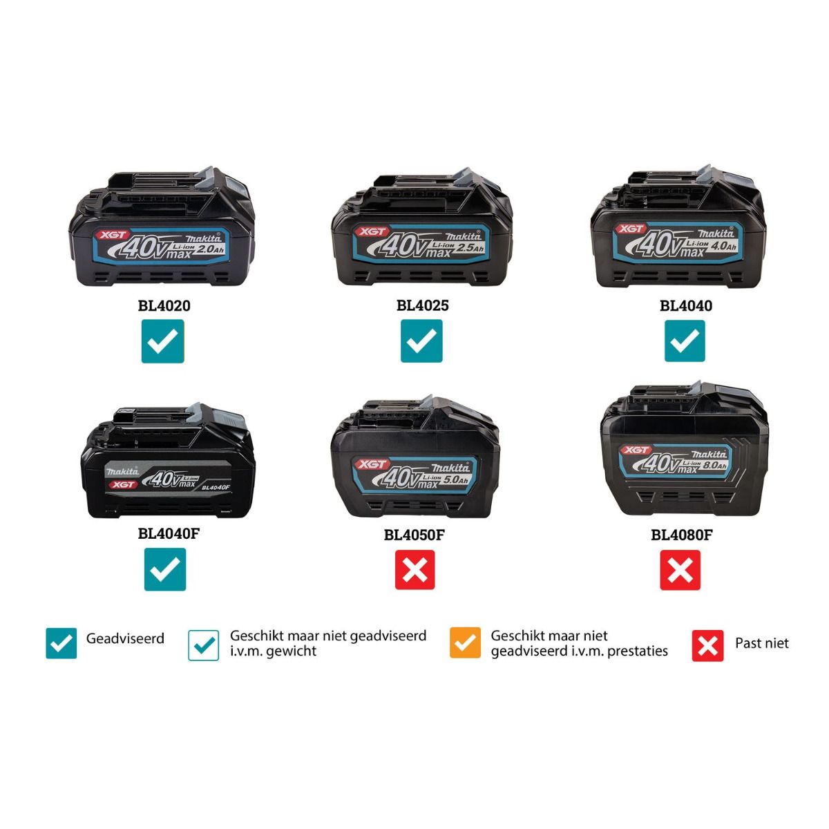 Makita SKR001Z Accu rotatielaser groen 800m   LXT 18V adapter Basic Body in koffer
