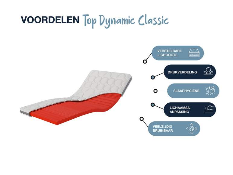 7-zones hybrideschuim topper DYNAMIC CLASSIC COMFORT