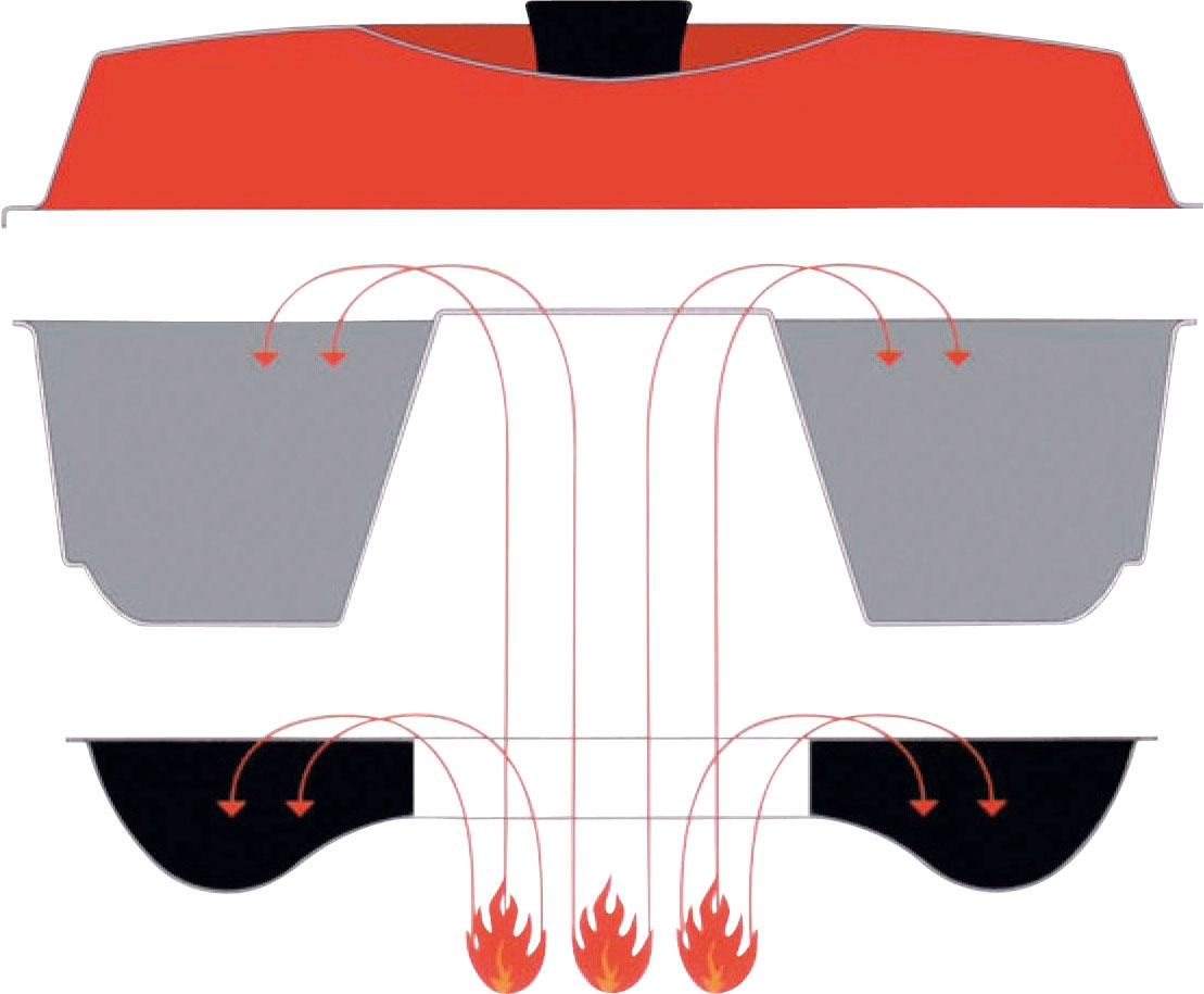 Omnia Limited Campingbackofen Komplettset 5-tlg.