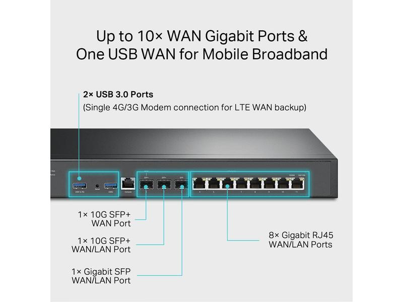 TP-Link VPN-Router Omada 10G VPN Business Router ER8411 Omada VPN Router mit 10G Ports
