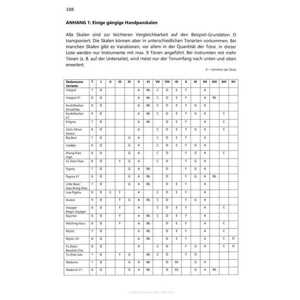 Edition Dux Das Handpanbuch 1