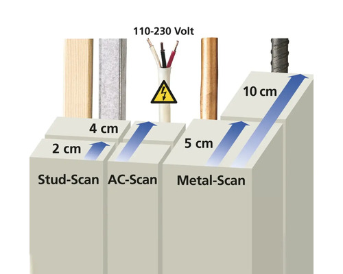 Universele locator Laserliner