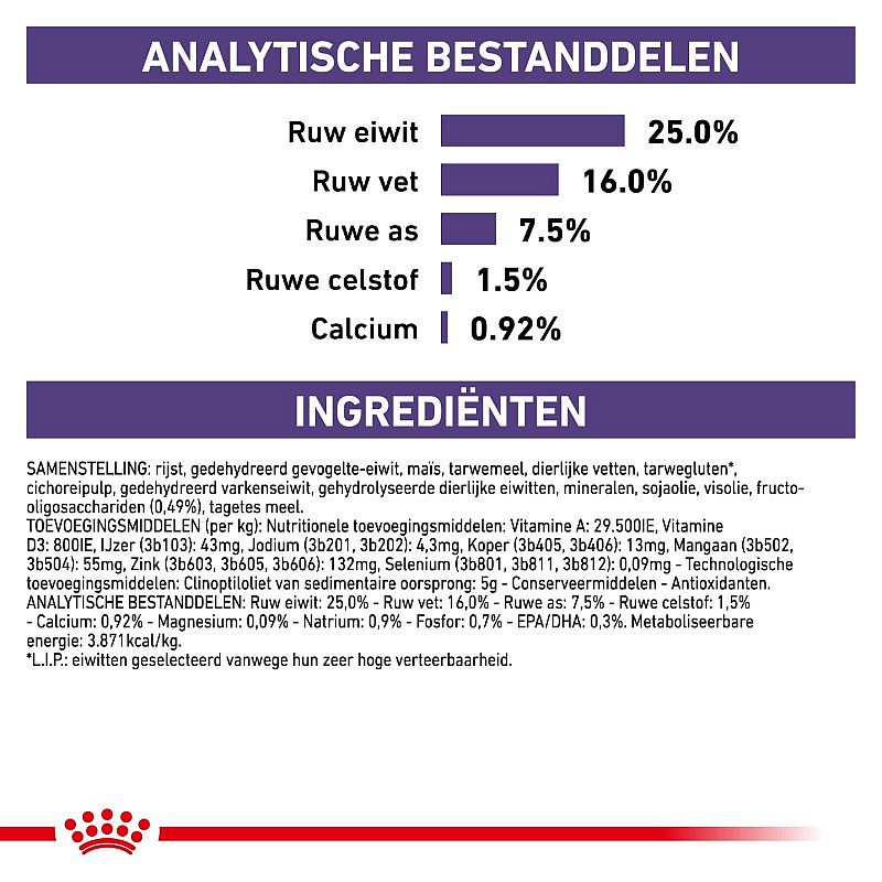 ROYAL CANIN® Small Dog Adult