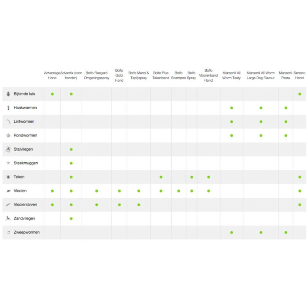 Advantage Anti Vlooiendruppels 40 Hond 1,5 - 4 kg4 pipetten