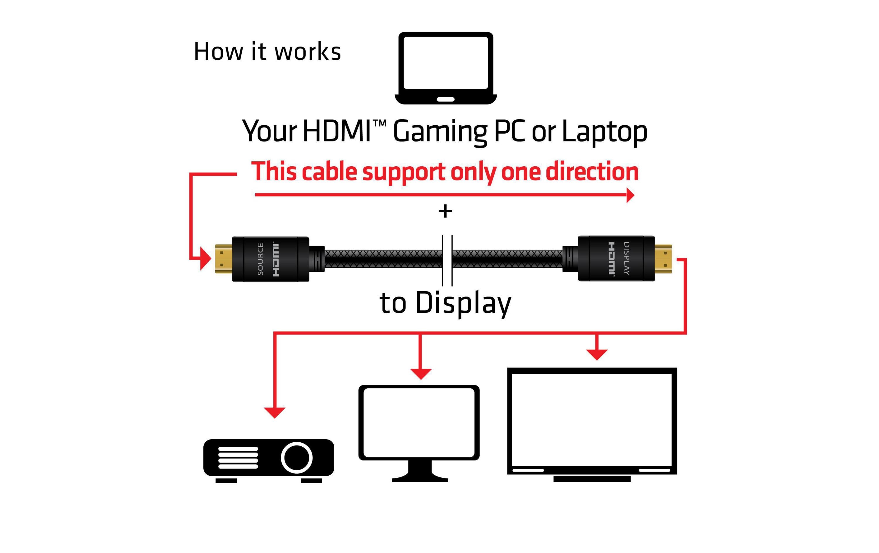 Kabel HDMI 2.0 4K60Hz UHD RedMere, 10 mHDMI 2.0 4K60Hz RedMere Kabel