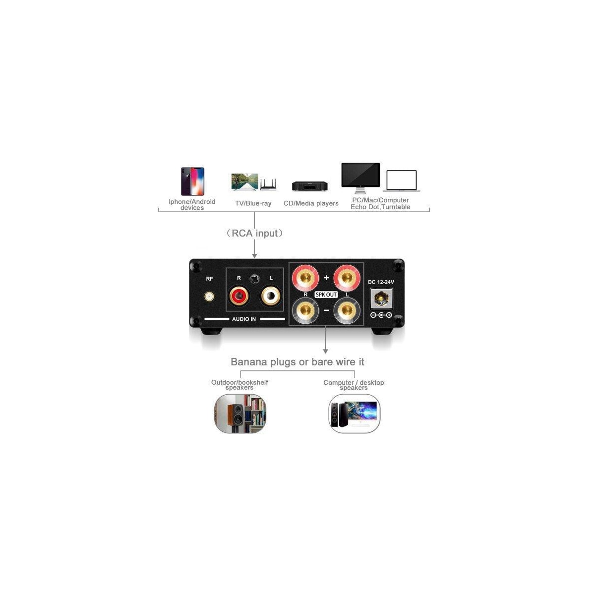 NÖRDIC Bluetooth 5.0 Stereo Audio Amplifier 2x50W Forsterker