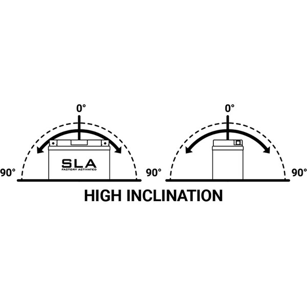 BS Battery - Batterie BT7B-4 SLA