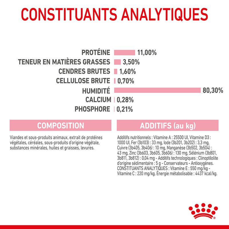 Royal Canin Sterilised Kitten en sauce pour chaton
