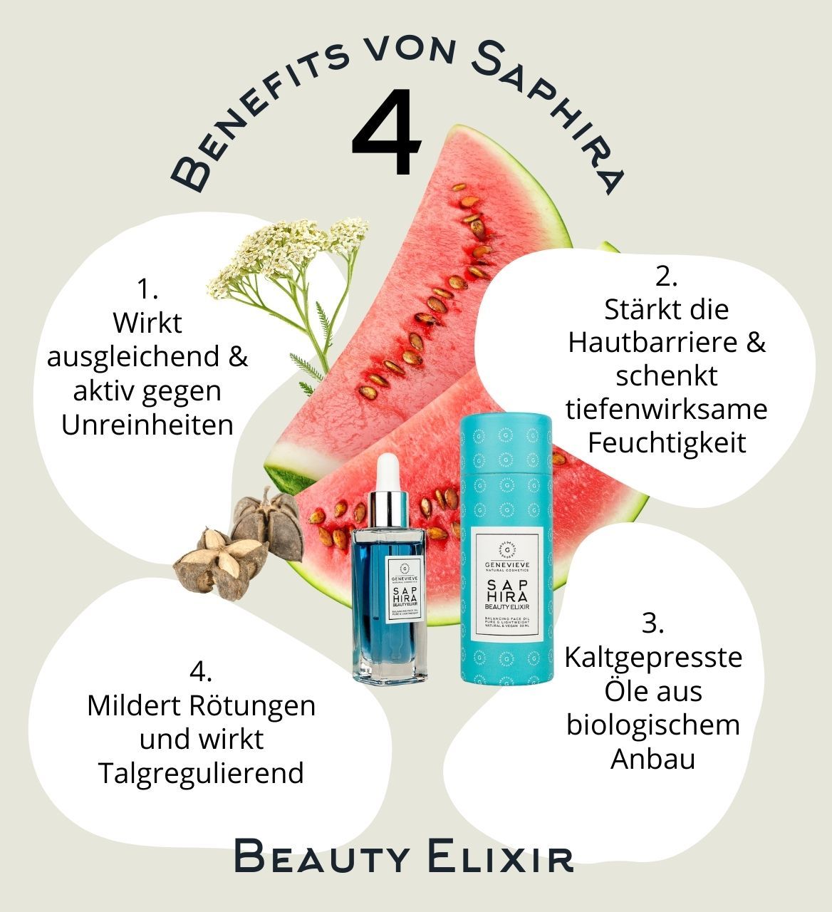 GENEVIEVE - AKNE LÖSUNGSSET PROFESSIONAL - komplette Beauty Routine