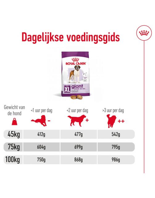 Royal Canin Giant Adult - Hondenvoer