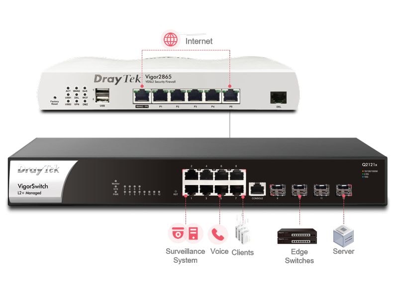 DrayTek Switch VigorSwitch Q2121x 12 Port 2.5 Gigabit L2  Managed Switch