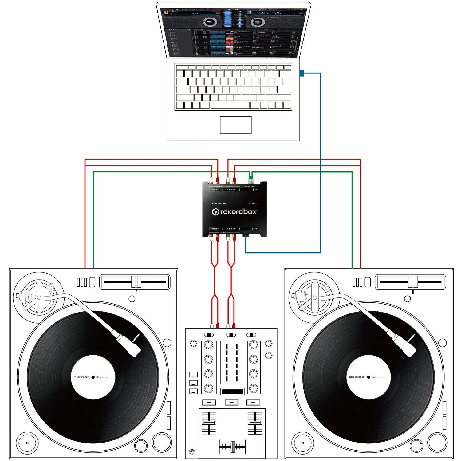 Pioneer DJ INTERFACE 2 DVS-interface