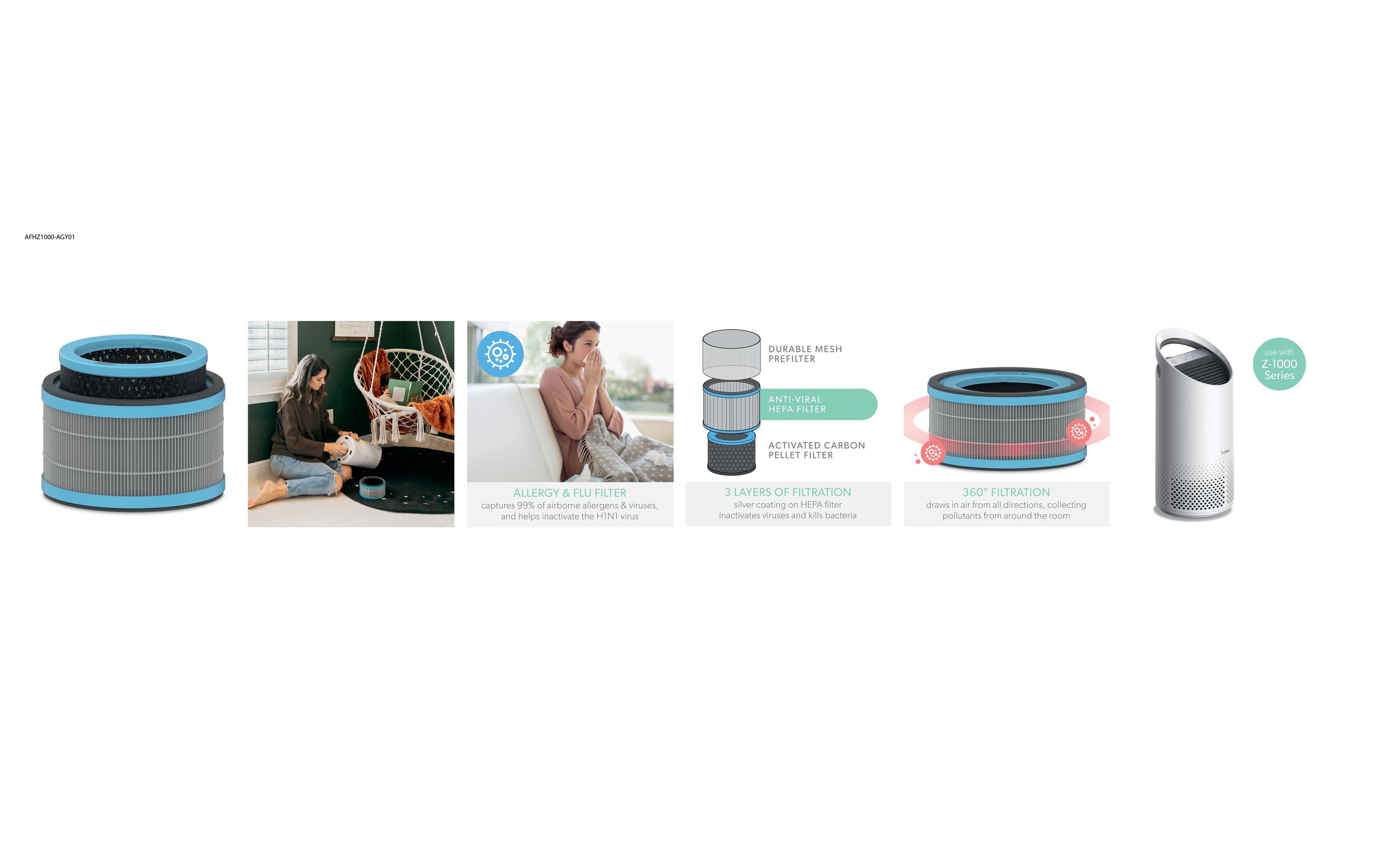 HEPA-Filter TruSens Allergie & Grippe 1 Stück3-in-1 HEPA Filtertrommel kompatibel mit Leitz TruSens Geräten Z-3500