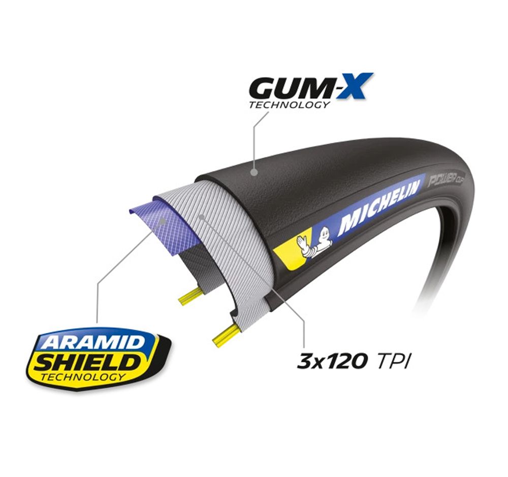 Michelin POWER CUP Competition Line Faltreifen kaufen | Bike-Discount