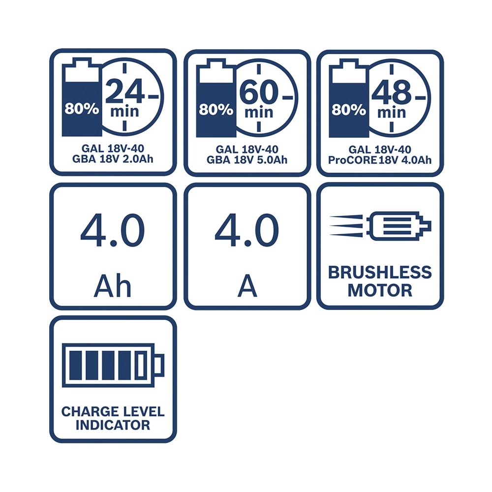 Bosch 5 Tool Kit GSR+GWS+GBH+GST+GSA, 2x Akku 18V 4.0Ah inkl. Tasche